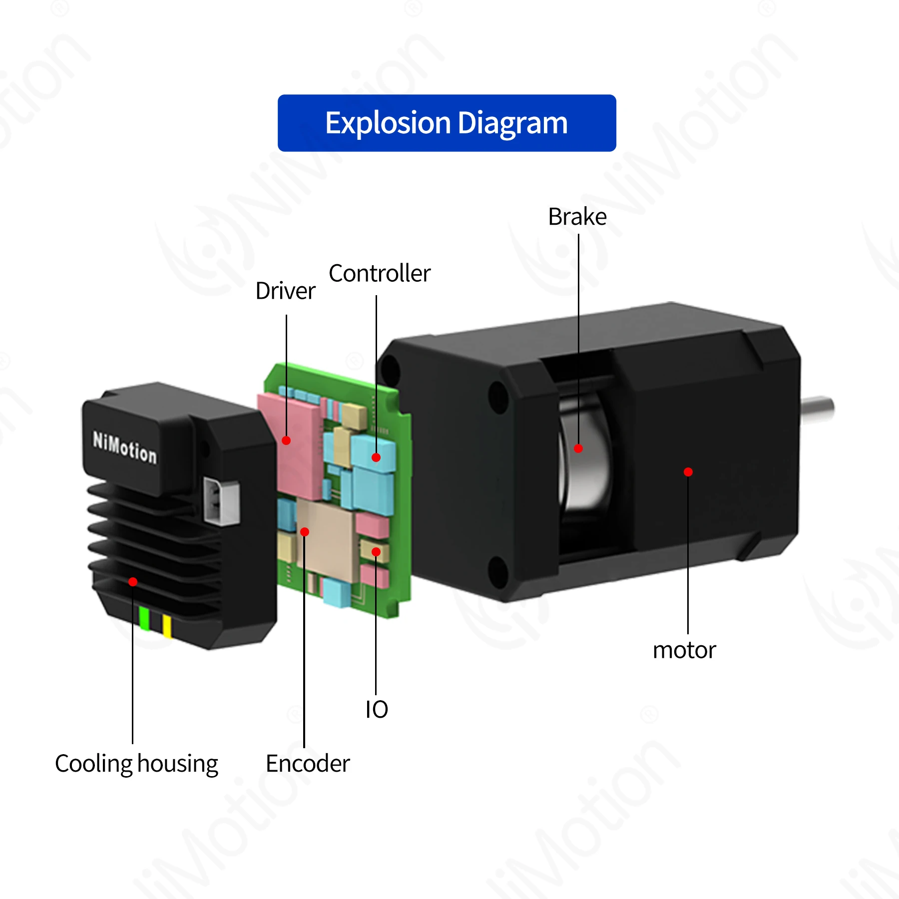 2025 42mm 50W 24V Smart Closed Loop Brushless DC Motor CANopen  with Driver