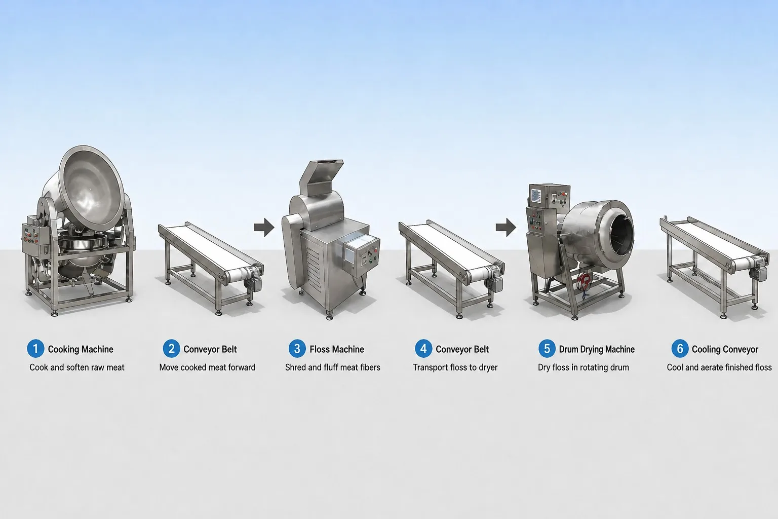 130L Stainless Steel 304 Tilting Meat Floss Cooking Machine Automatic Pork Chicken Floss Making Machine for Snack Factory CE