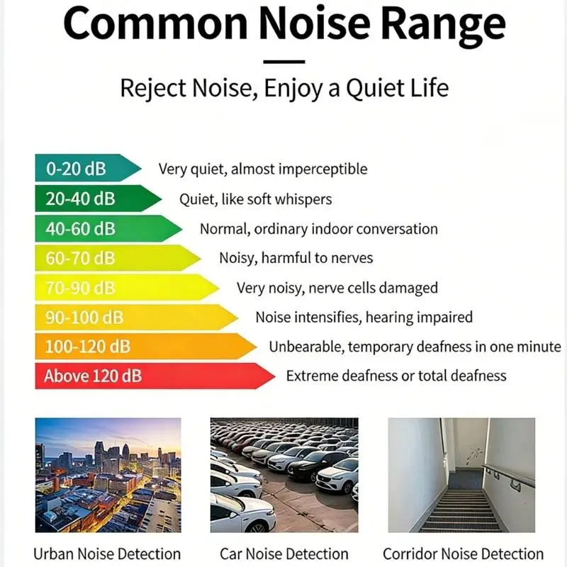 

Цифровой децибелметр 652Ф, измеряющий 30дБ-130дБ для промышленного и домашнего использования