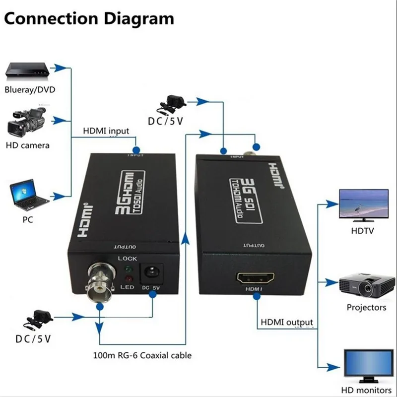 

1 шт., видеоконвертер с HDMI на SDI, адаптер BNC SDI/HD-SDI/3G-SDI, кинотеатр камеры 1080P