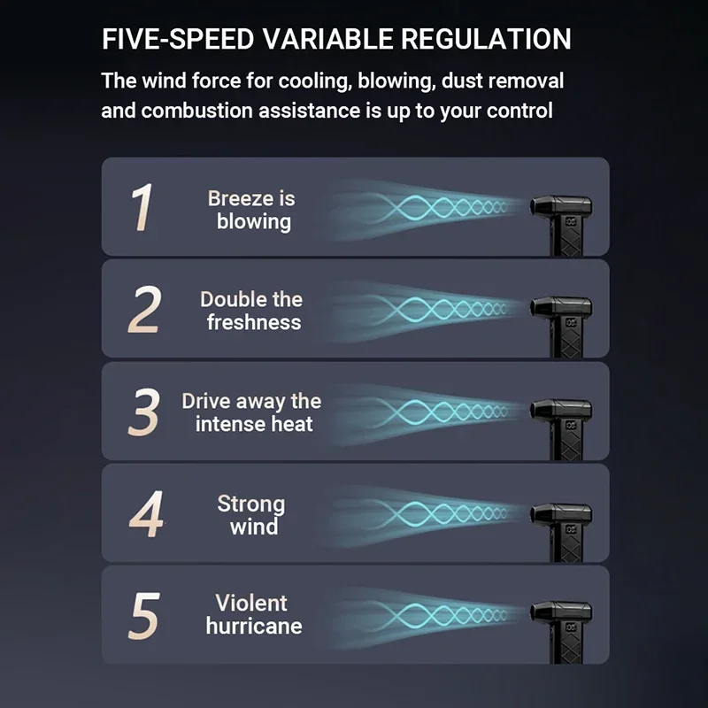 Potente ventilatore violento 1100000 giri/min Turbo Air Blower ad alta velocità senza spazzole Regolazione della velocità a 5 marce Turbo Jet Blower con illuminazione a LED
