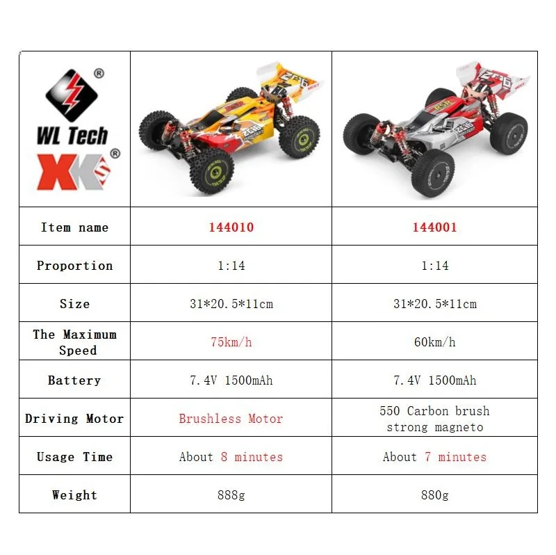 WLtoys 144001 144010 4WD RC Car 2.4G 60KM/H 75KM/H Electric High Speed Racing Car Off-Road Drift Remote Control Vehicle Toys