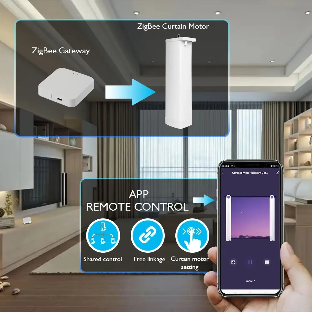 SZMYQ Smart Home Automatic Zigbee 1.2N.m Curtain Motor With  4800mAh  Battery  Work With Google Home Alexa  Smart Curtains