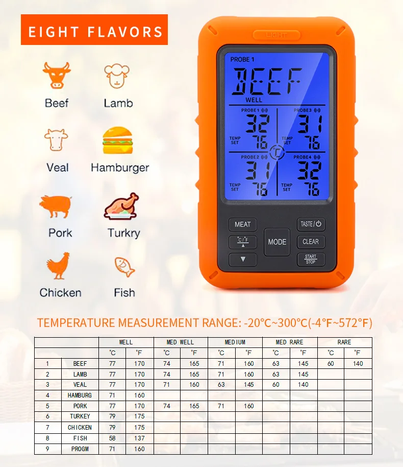 Wireless 4-pin Food Thermometer (Probe waterproof) TS-TP40-A