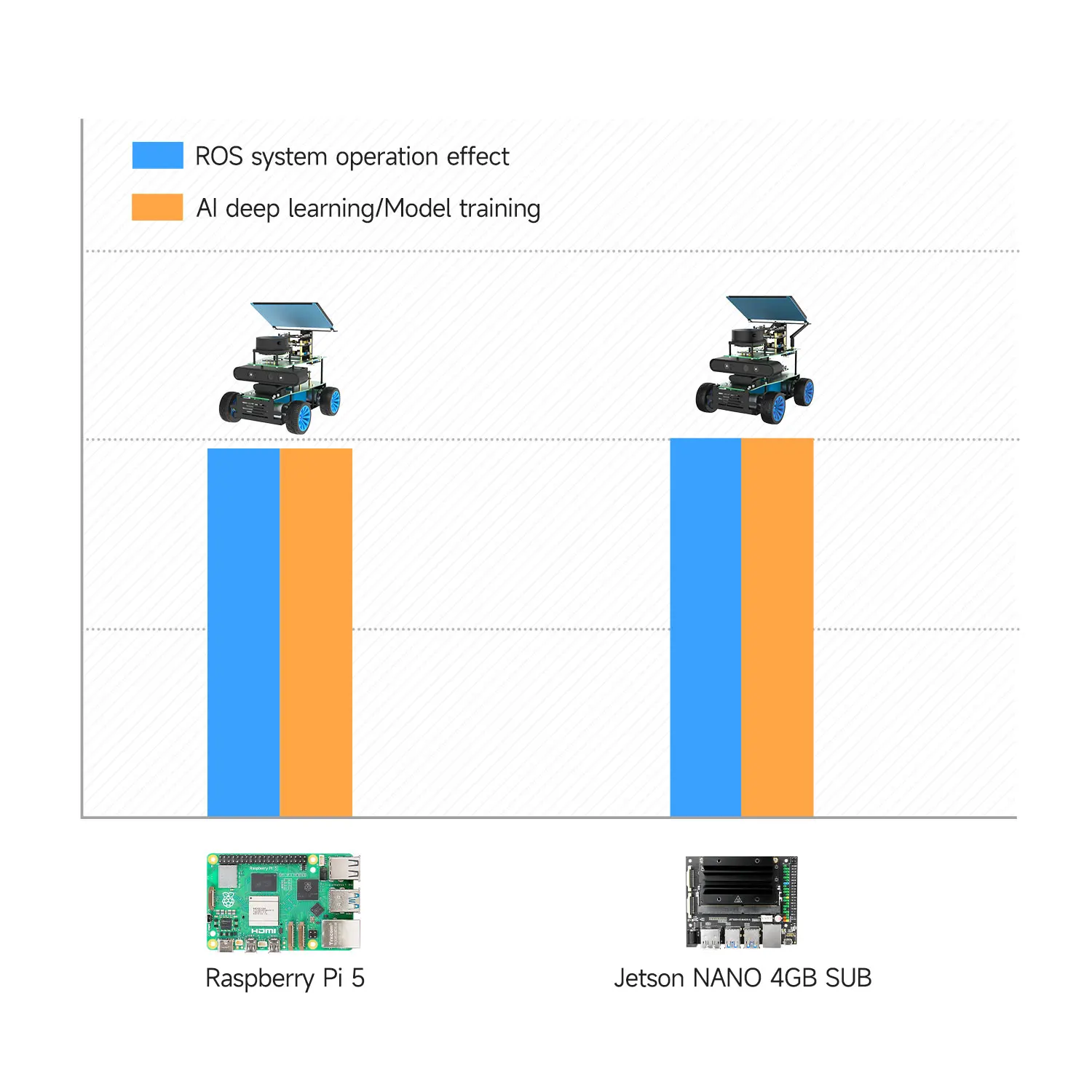 ROSMASTER X1 ROS Robot 4WD DIY Smart Car Kit Lidar SLAM Mapping Python Education for Jetson NANO 4GB/RaspberryPi 5