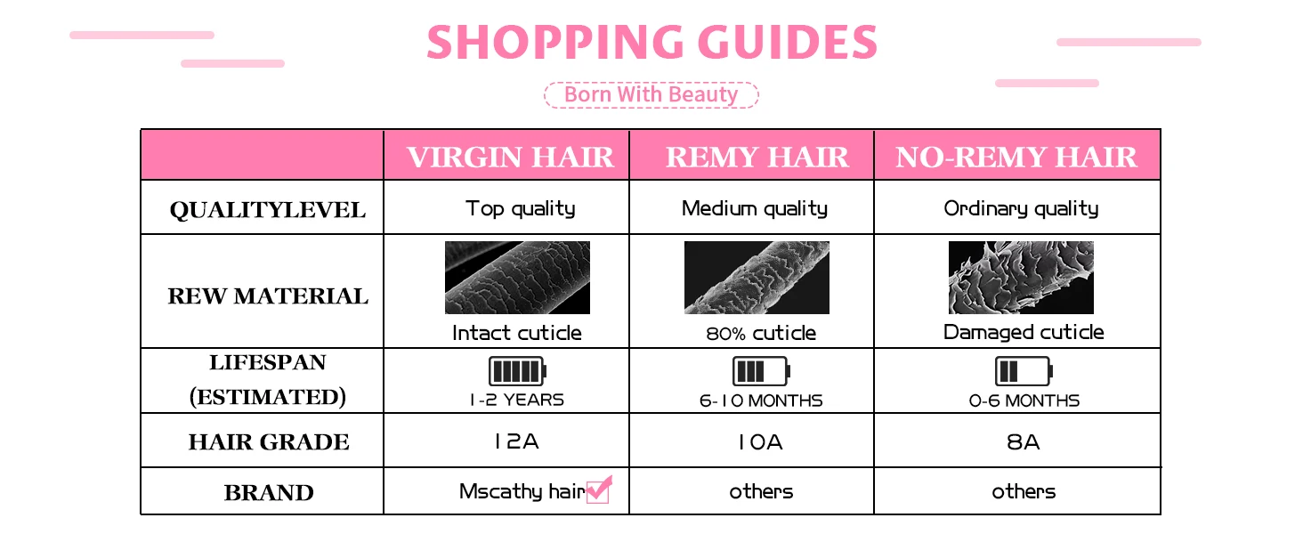250% Glueless Ash Blonde Colored Ombre Human Hair Wigs 13x4 Transparent Lace Frontal Wig Straight 13x6 Wigs Preplucked