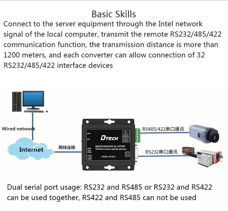 

DTECH TCP IP-конвертер с двойным последовательным устройством Ethernet-сервер для Rs232/485/422