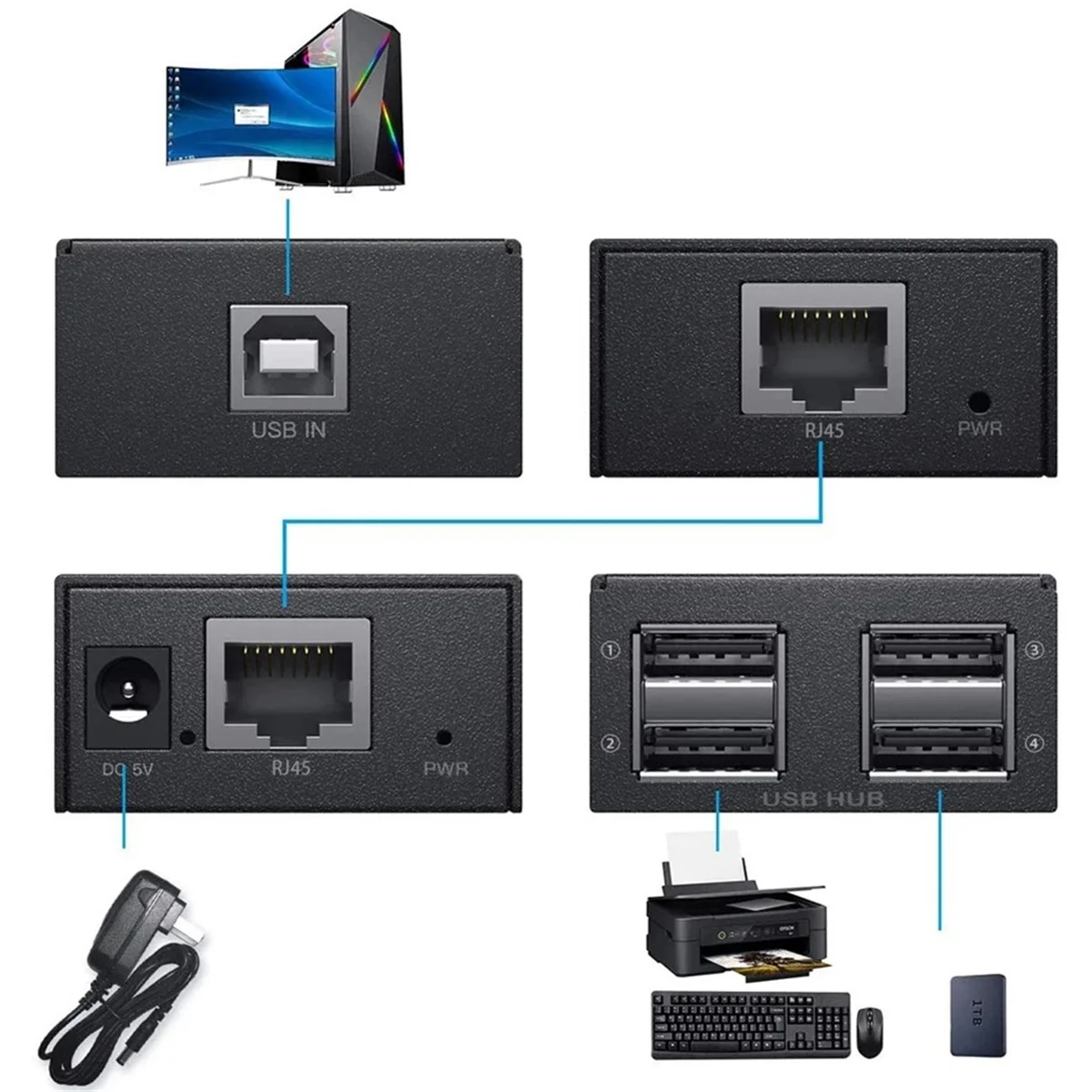 Prolongateur de concentrateur USB, 4 ports, USB 1.1, RJ45 Ethernet, extension USB UTP, émetteur, récepteur, prise US, 120m