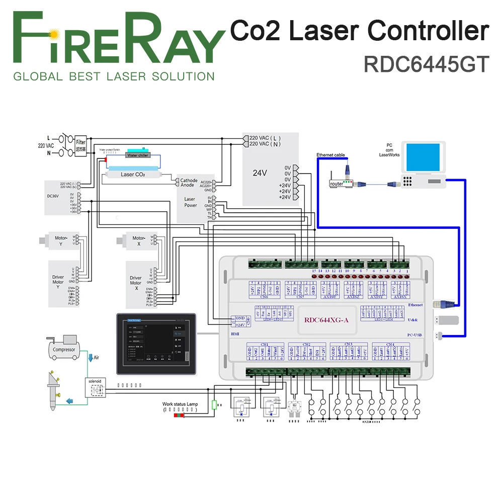 Fireray Ruida Rdc6445gt Controller Co2 Laserbesturingssysteem Voor Co2 Lasersnijden En Graveermachine Upgrade