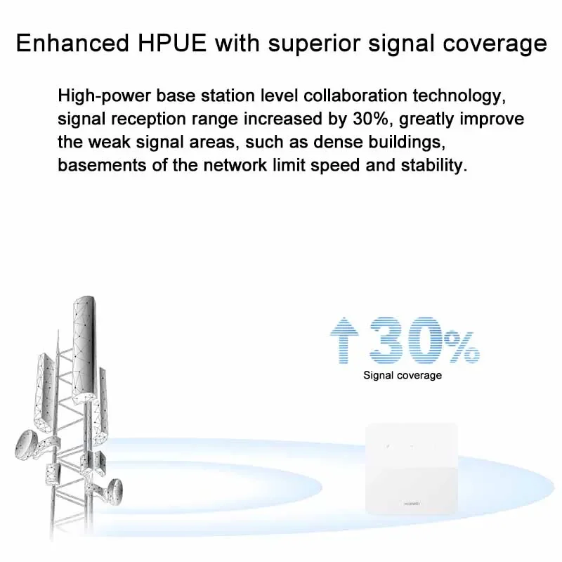 HUAWEI Router 2 B320-820 WiFi Repeater 4G LTE 195 Mbps Wireless Signal Amplifier With Sim Card Slot Support up to 32 devices