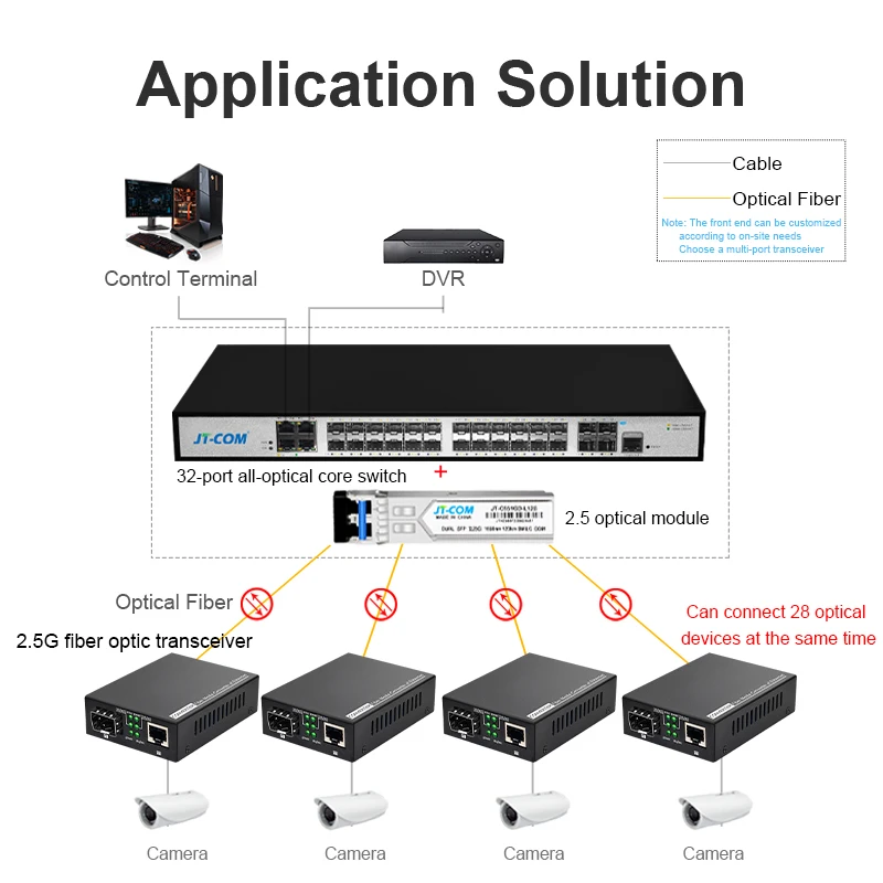 ONTI 2.5G fiber optic transceiver LC/SC port 2.5G photoelectric converter RJ45 port 100/1000M/2500M Ethernet converter