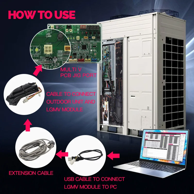 LGMV to monitor the VRF cycle of the LG System Air Conditioner product Monitoring viewer Graph Indoor unit control Error code