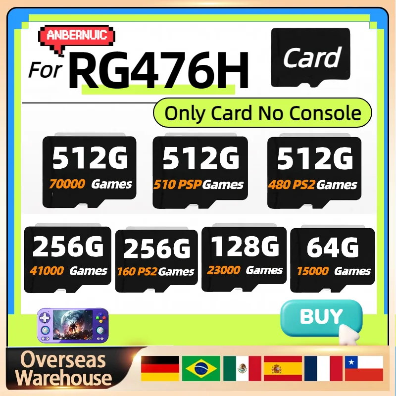 For Anbernic RG476H…