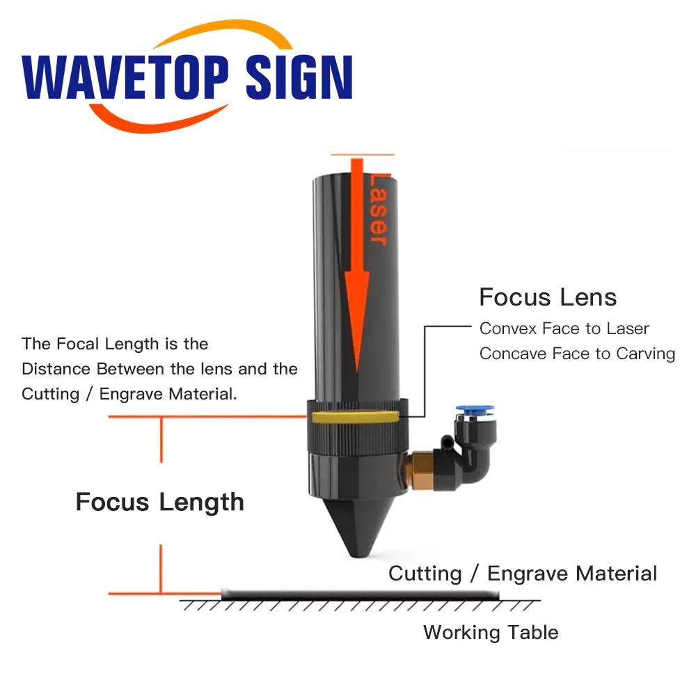 WaveTopSign China PVD ZnSe Laser Focus Lens Dia.12 18 19 20mm  FL38.1 50.8 63.5 76.2 101.6mm For Co2 Laser Engraving Machine