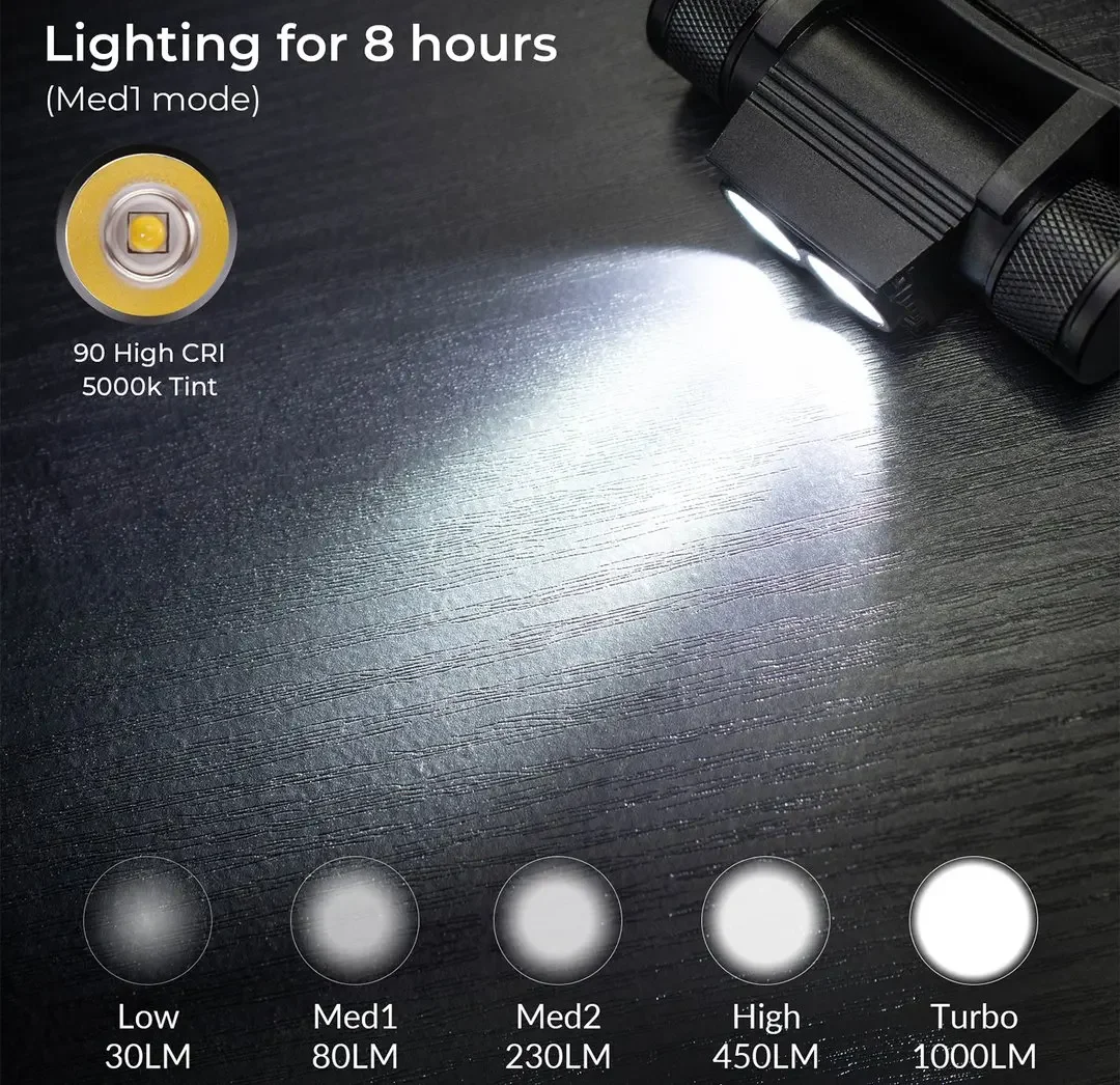 Sofirn-USB C充電式ヘッドランプ,キャンプ,釣り,懐中電灯,デュアルlh351d,90cri,5000k,1200lm,h25l18650