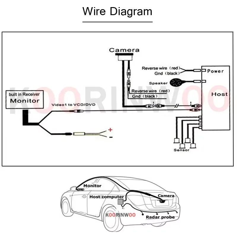 

Koorinwoo Car Electronic Device Vehicle Smart System Blind Spot Aid Radar Detection Parktronic Accessories Parking Sensors Kit