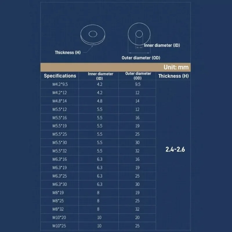 304 Acciaio inossidabile/alluminio/galvanizzato e guarnizione in gomma Rondelle impermeabili EPDM Guarnizioni antiscivolo anti-allentamento Vite a coda di trapano