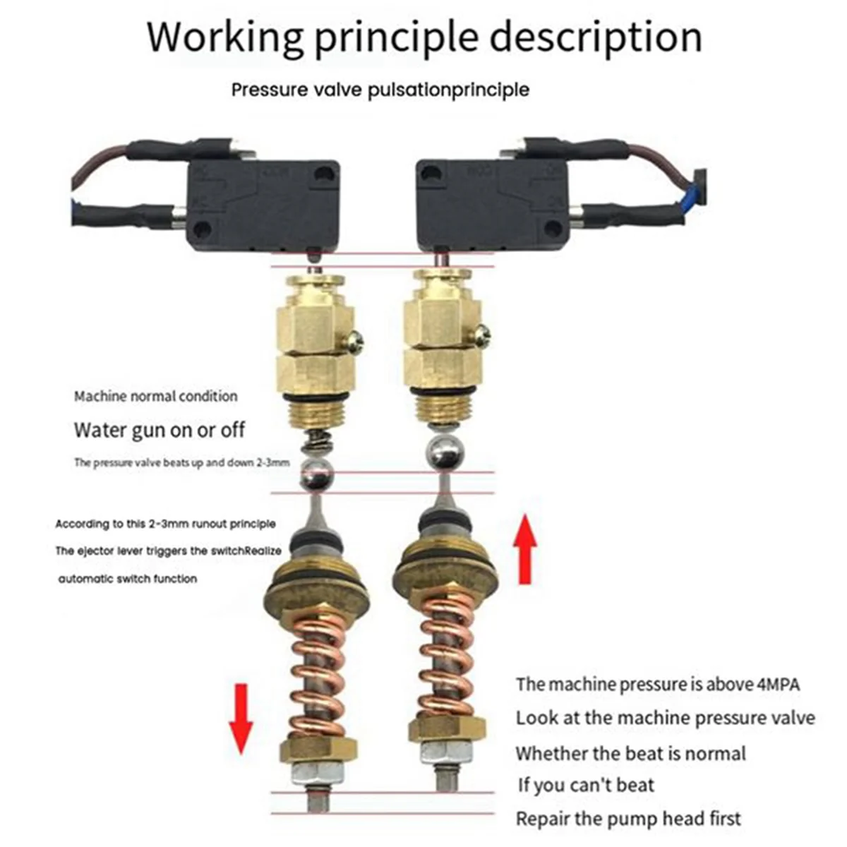 

Pop Switch Car Washer Switch Control Replacement Accessories Parts For High Pressure Water Type 280/380