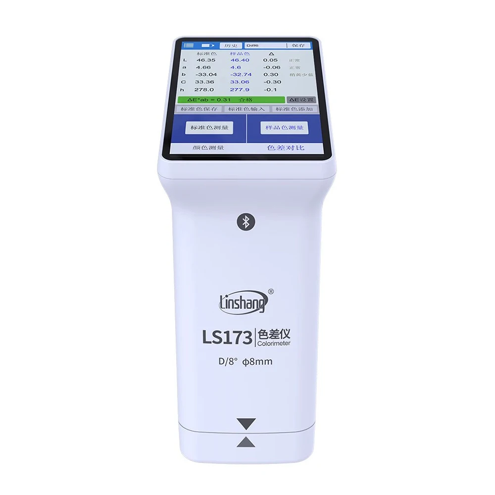 Digital Color Diffe…