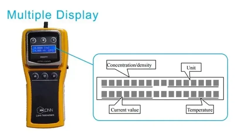 2025newMAY-YC-500A Tuning Fork Density Meter For Milk Oil And Alcohol