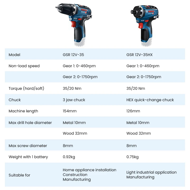 Bosch GSR 12V-35 Rechargeable Cordless Electric Drill Screwdriver Multi-Function Brushless Drill Household Screwdrive No Battery