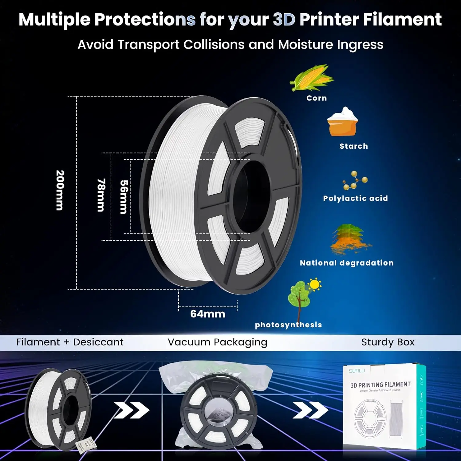 SUNLU 5KG PLA/ PLA Plus Filaments 5 Rolls 3D Filament 1KG/roll 1.75mm 100% Filament Lines Up Neatly For 3D Printing From EU US