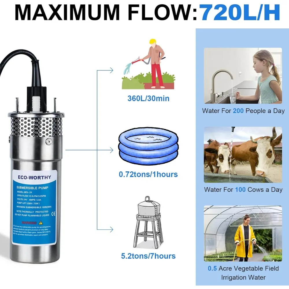 200W 24V Solar Water Pump System, Large Flow 3.2GPM, 2pcs 100 Watts Solar Panel + Submersible Well Pump + 20A Controller + 16ft