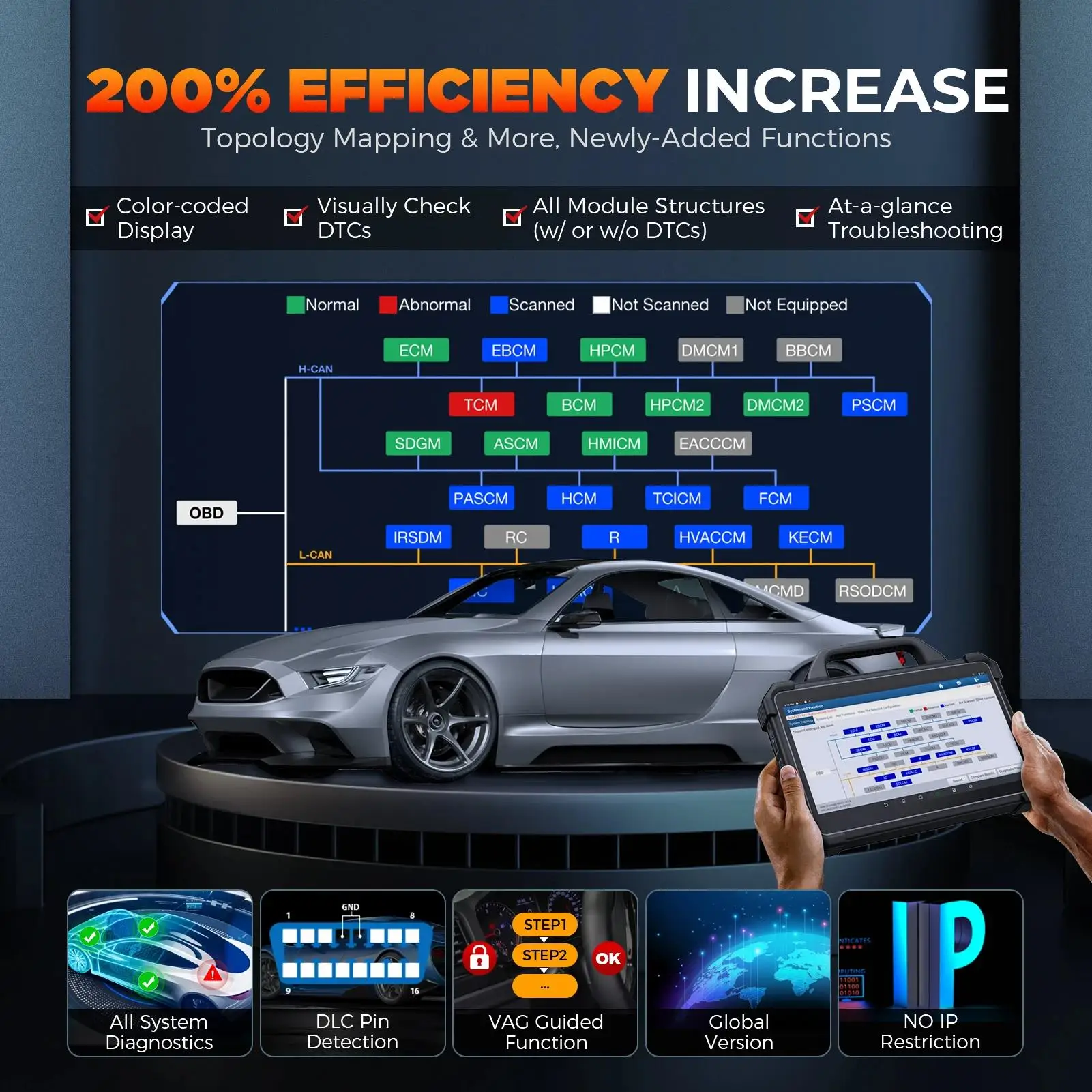 

D7-W Vehicle Diagnostic Instrument - Universal Vehicle Fault Diagnostic Device - OBD Vehicle Inspection Instrument