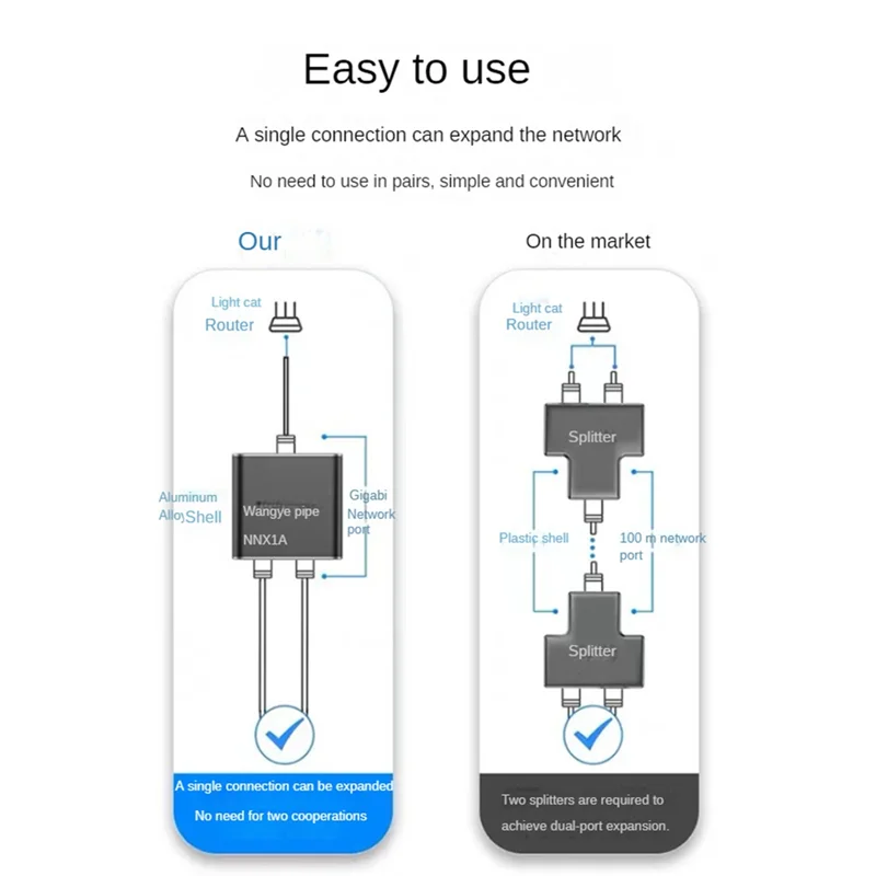 Excellent-Gigabit Ethernet Splitter 1 In 2 Out, 1000Mbps- LAN/Internet Cable Splitter - Cat5/6/7 Splitte, RJ45 Network Extension
