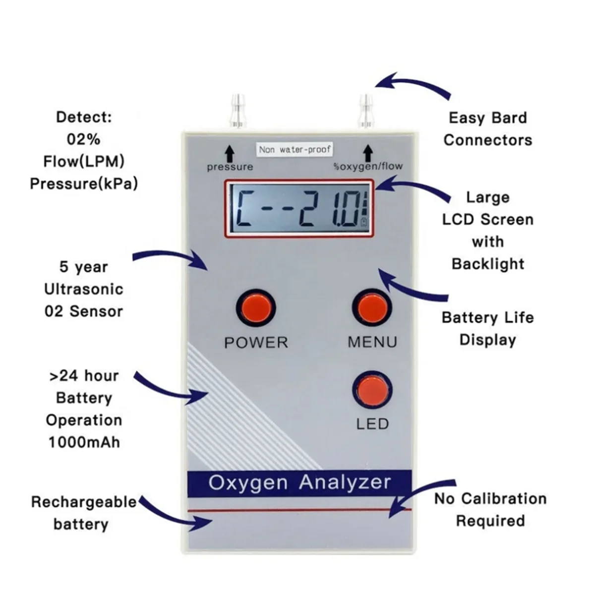 Oxygen Analyzer Professional Portable O2 Oxygen Concentration Meter Detector 21%-100% O2 Meter Gas Detector EU Plug