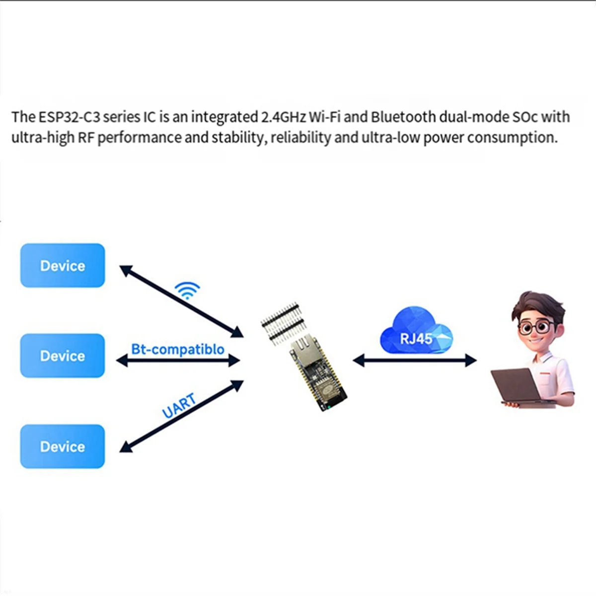 ETH01-EVO 온보드 ESP32-C3 개발 보드, 이더넷 와이파이 블루투스, IoT 게이트웨이, 편리한 모듈, 3-in-1