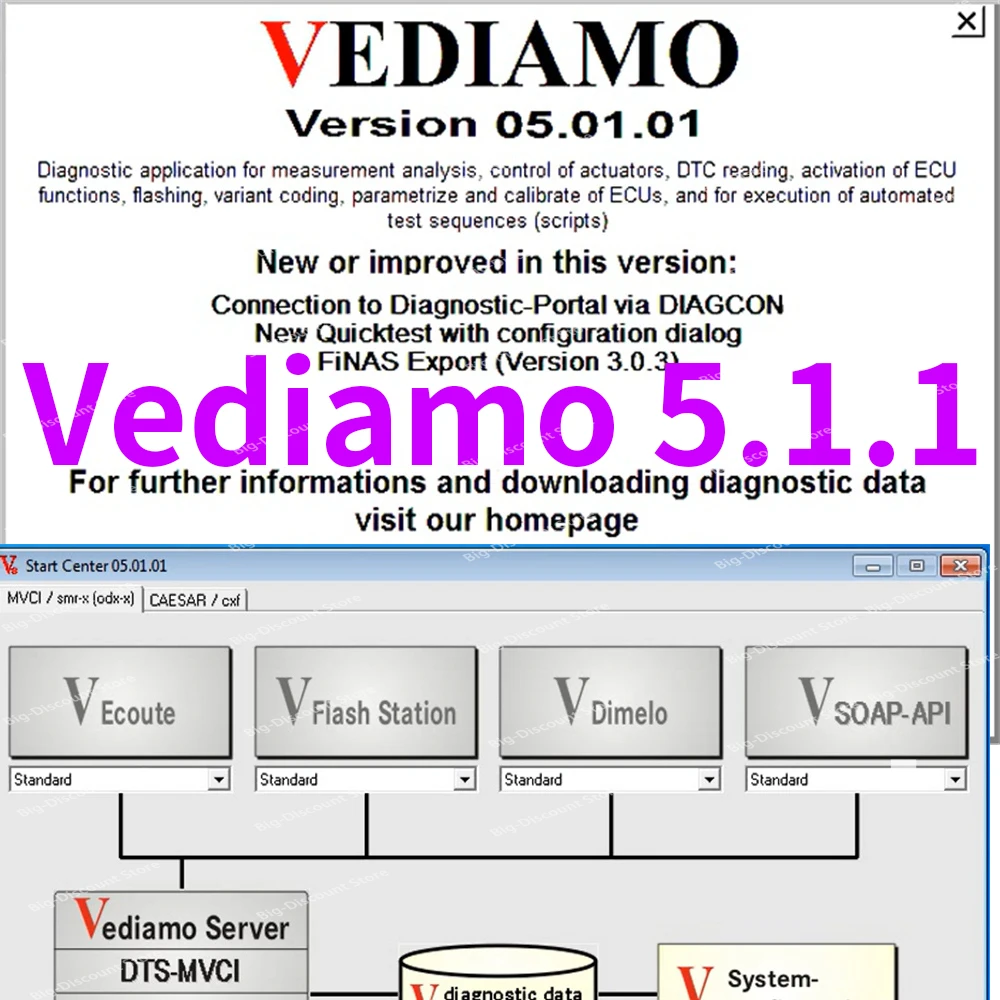 For Vedi-amo Open-port For MB STAR C4 SD C5 Offline Programming By-pass TIPS Vediamo 5.01.01 Engineering Software VEDOC CODING