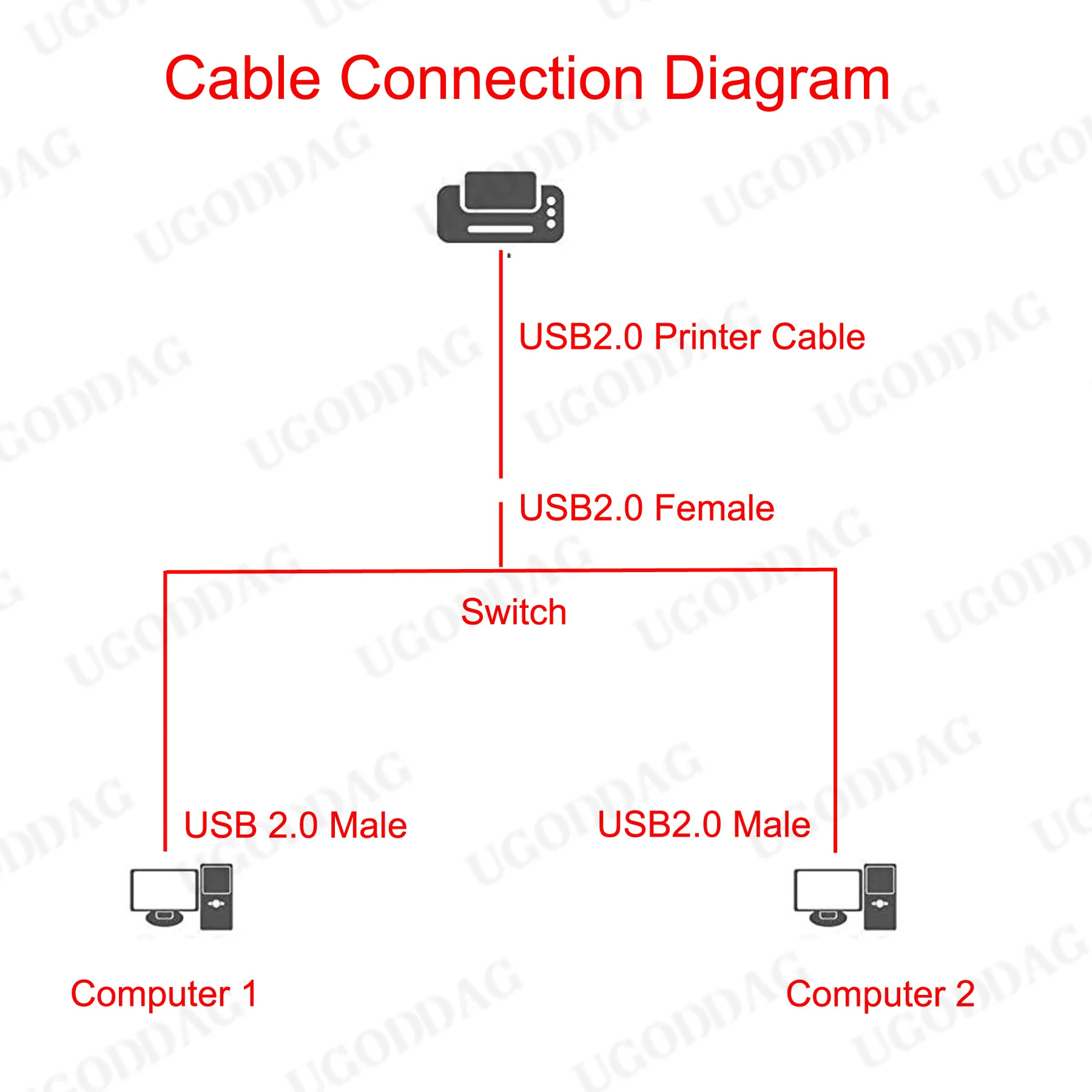 2m USB Spliter 2.0 Type A Female to Dual USB 2.0 Type A Male With Switch Y Splitter Data Cable Foil+Braided Shielded For Printer