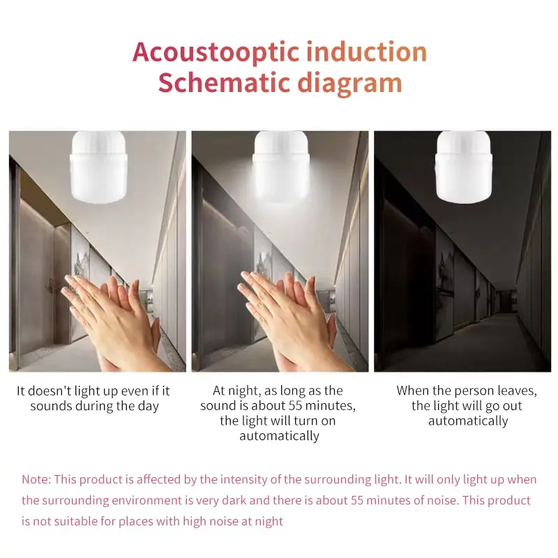 Sound Sensor LED Bulb E27 Light Bulbs Voice Light Control Bombillas LED Lamp For Home Stair Hallway Pathway Corridor Night Light