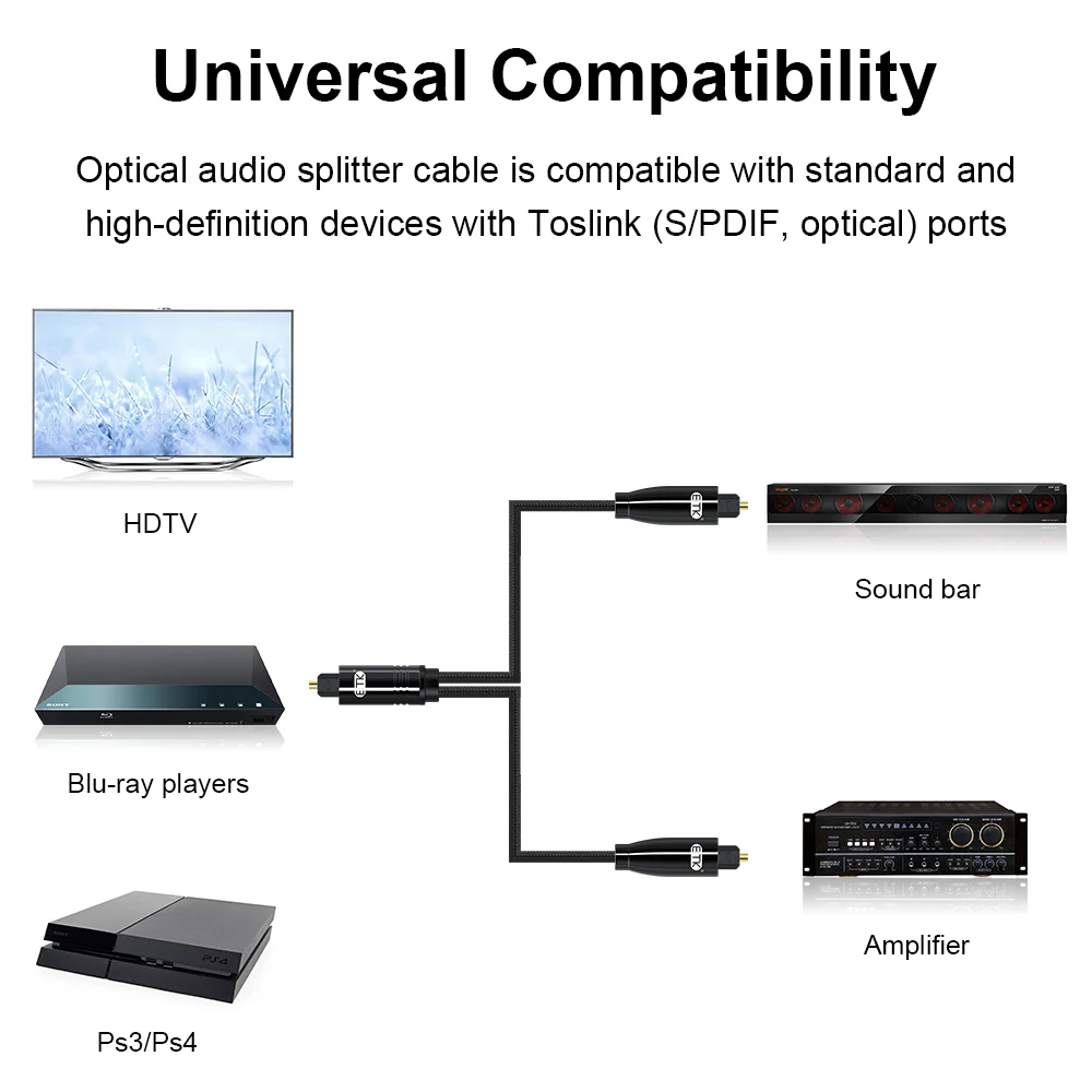 EMK Optical Audio Cable 2-Way SPDIF Cable Toslink Splitter Adapter 1 in 2 out Optical Splitter Cable From Smart TV to Soundbar