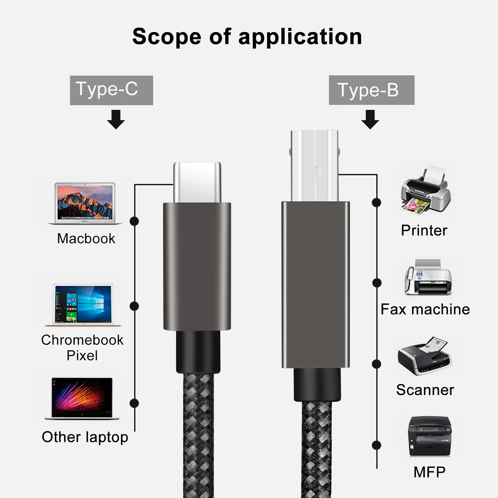 Type C Printer Cable To USB A C Braided Data Cord for Laptop PC To Scanner Fax Machine MFP Printer USB B 2.0 Cable 1m 2m 3m Wire