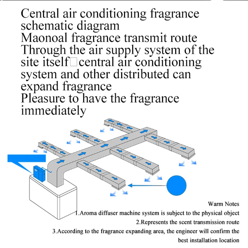 5000CBM Professional Commercial Scent Fragrance Machine  HVAC System Big Area Air Aroma Machine 500ML Air Fresher Purifier