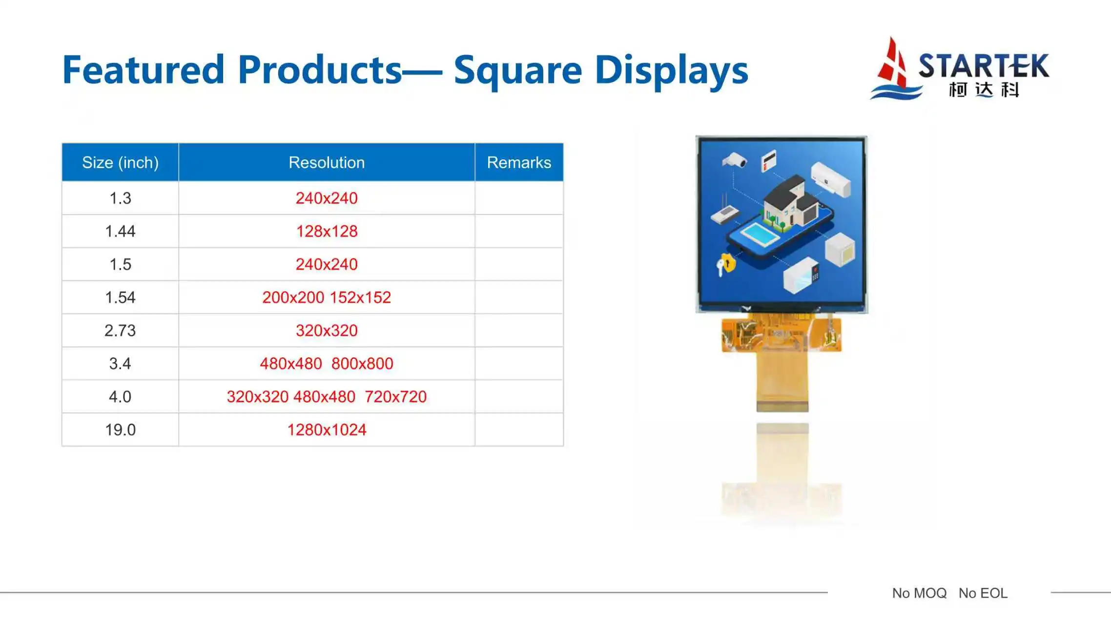 โมดูลจอแสดงผล TFT LCD แบบสี่เหลี่ยมจัตุรัสขนาด 4 นิ้ว 480*480 โมดูลจอแสดงผล IPS LCD ความละเอียดหน้าจอ 480 480 จอสัมผัส TFT LCD