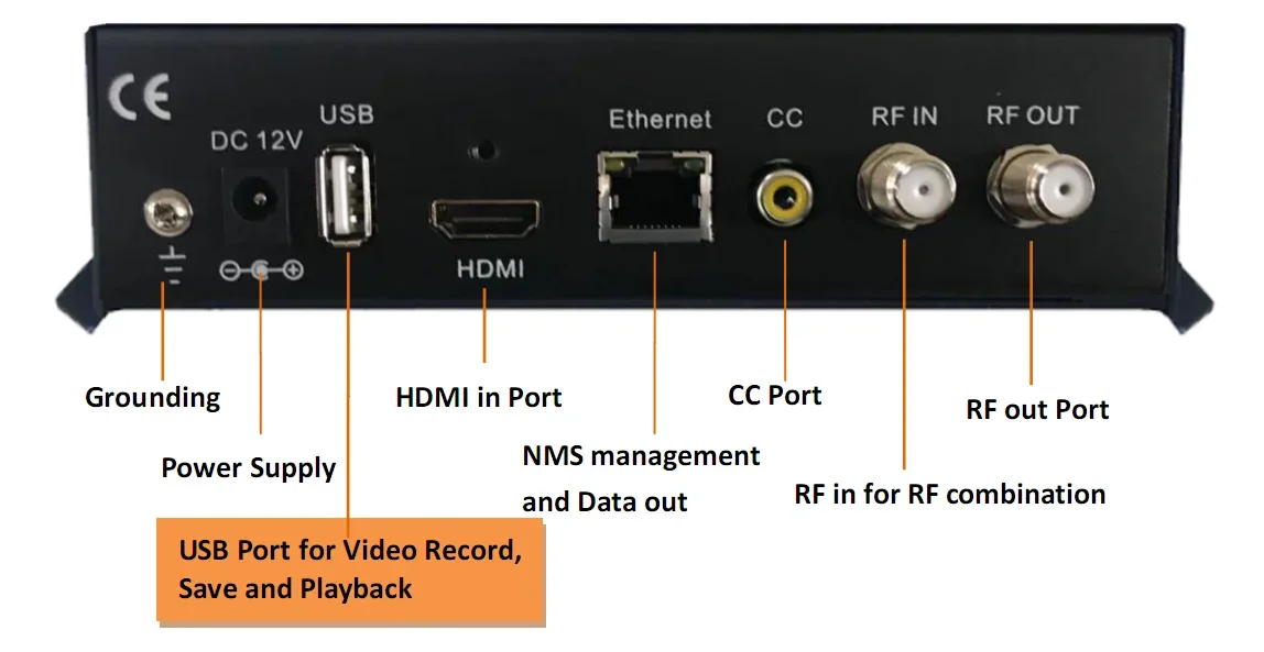All ine one HD Encoder Modulator with QAM, DVB-T2, ISDB-T, ATSC  output