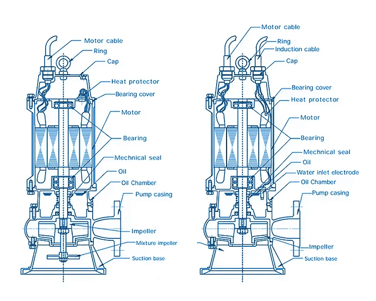 Elektrische Tauchwasserpumpe für Aquarium, Pool 0,5/1,5/7,5, anpassbare Kabellänge, hohe Chromlegierung, Schmutzschlamm