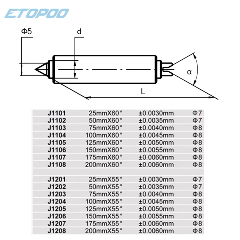 ميكرومتر F0200 60 ° 55 ° Proofreade 25 50 75 100 125 200 175 بوصة حجم قياس الرأس 10 أزواج لخيط المسمار الرقمي
