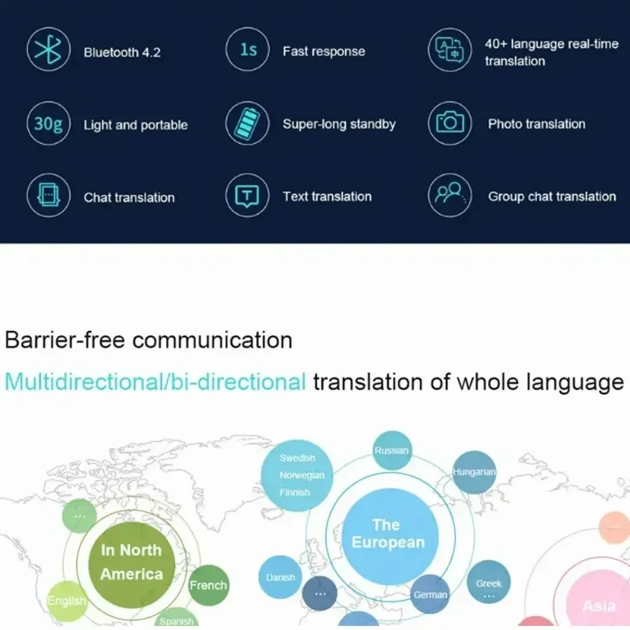 2025 G5 ترجمة صوتية 40 لغة متعددة اللغات Traduttore لاسلكية a 2 Vie a Traduzione Istantanea APP Dispositivo Bluetooth