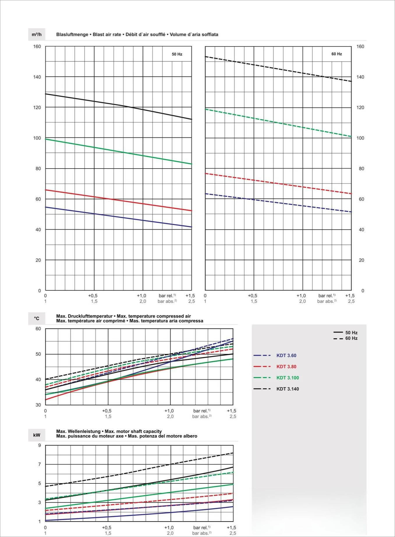 Pompa per vuoto Pompa per vuoto KDT3.100, spot originale, originale