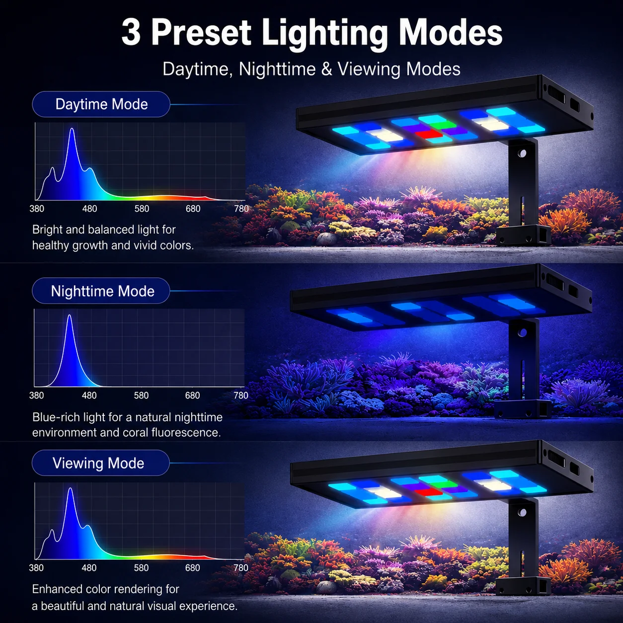 USB 풀 스펙트럼 어항 LED 조명 타이머 기능 수초 - Planted Aquarium Cycling 리뷰 및 가격