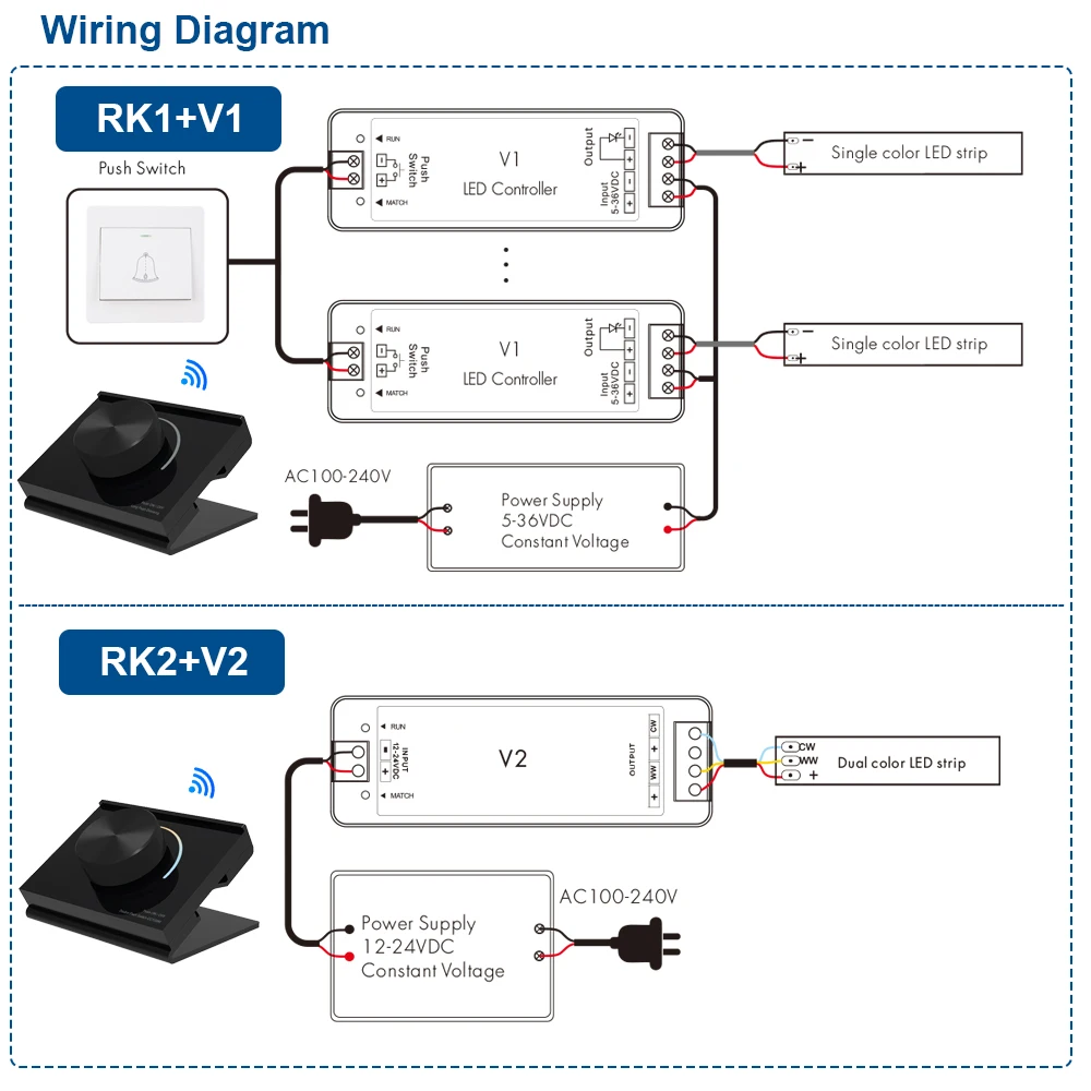 2.4G RK1/RK2/RK3 Panel obrotowy RF zdalnie sterowany zdalnie zdalnie sterowany Dimmer LED/ct/RGB kontroler LED jasności światła LED