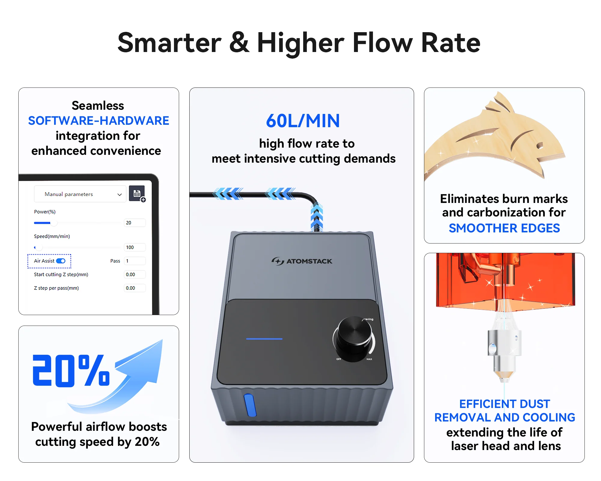 ATOMSTACK F80 Air Assist Pump For Laser Engraver Cutter Machine 10-30L/min Adjustable Airflow Remove Smoke Dust Low Noise