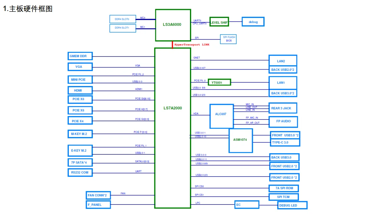 XC-LS3A6M motherboard Loongson motherboard Loongson 3a6000