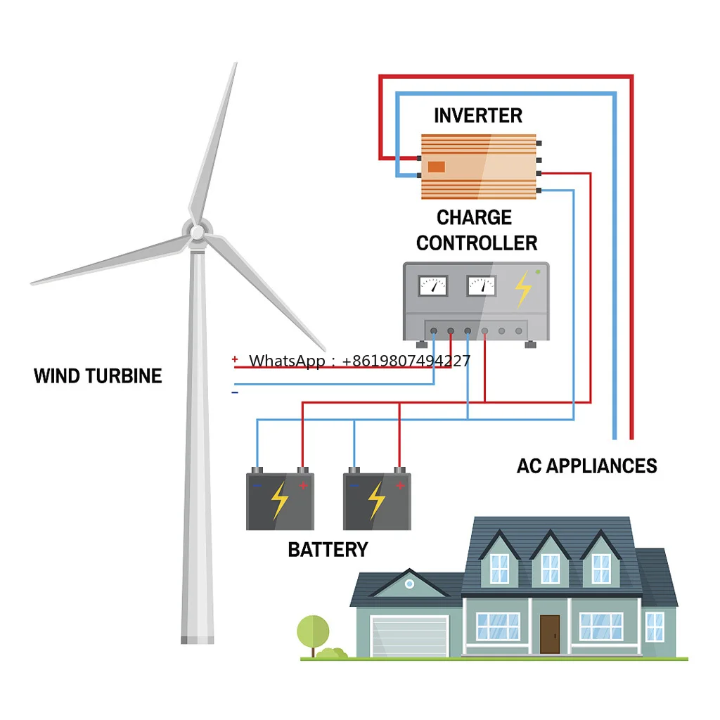 Golden Supplier 5KW 10KW Aluminium Wind Driven Roof Top Turbine Ventilator Free Energy Eolic Generator Flywheel