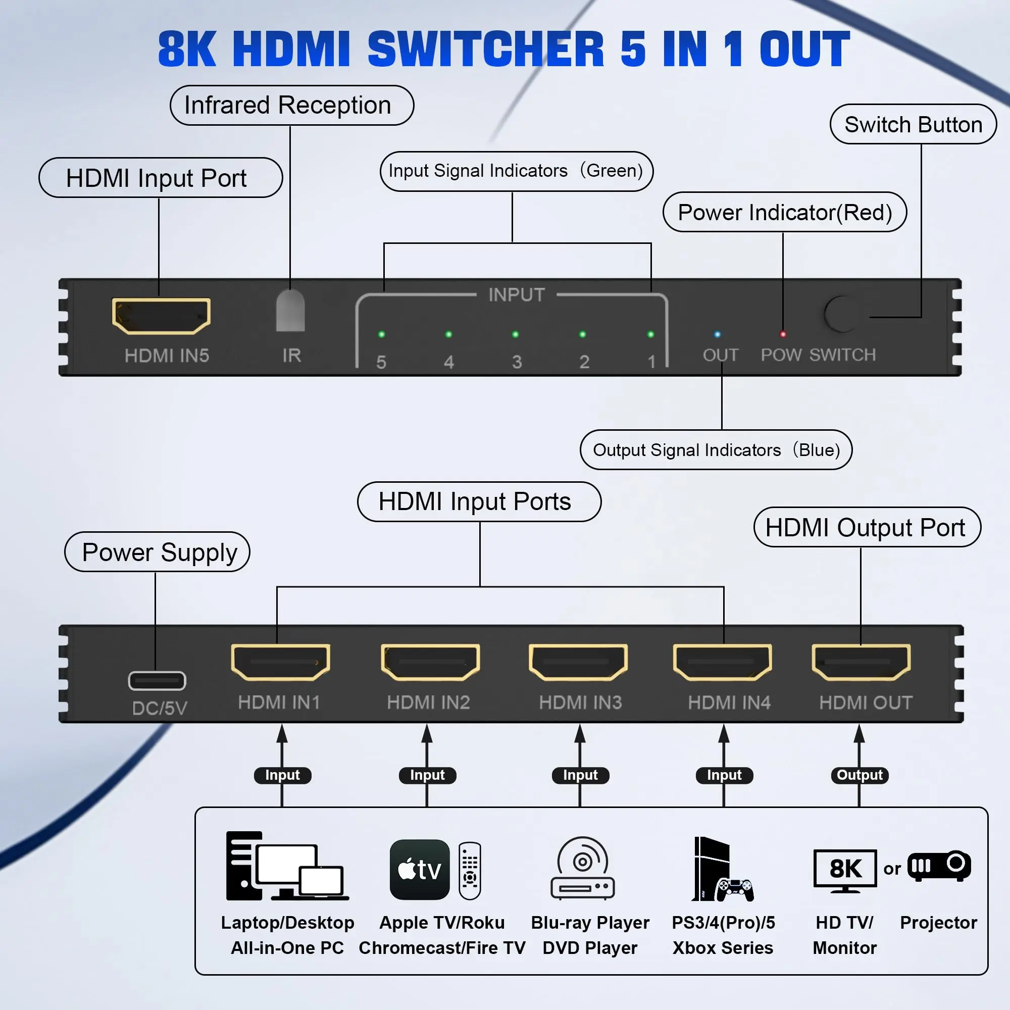 8K HDMI 2.1 Switcher Selector 5 Port with IR Remote, HDMI Splitter 8K@60Hz/4K@120Hz for Xbox PS5 PC TV