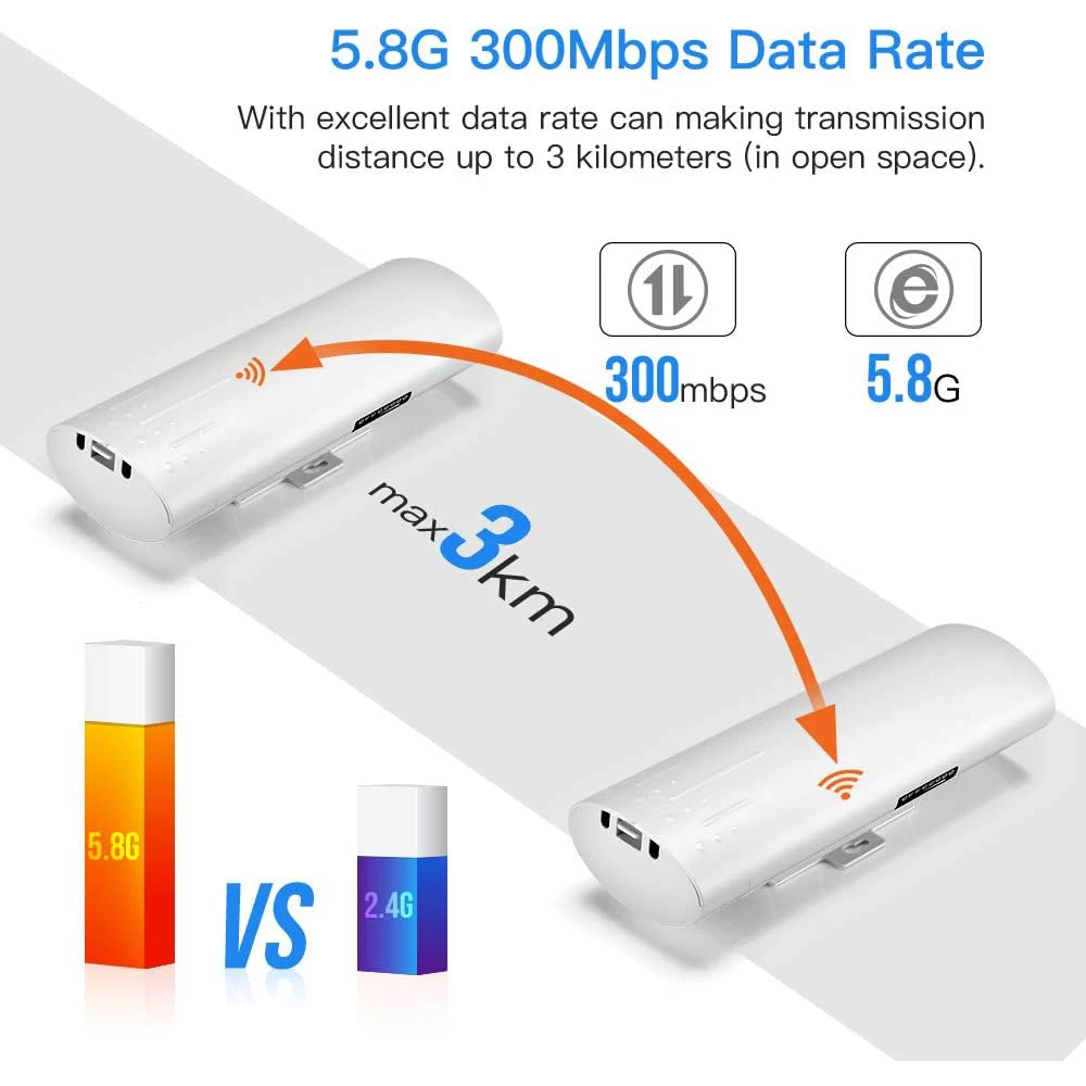 UeeVii CPE450 5.8G 300Mbps Wireless Bridge 3KM Long Range Extend AP Repeater Outdoor Wifi Signal PTP PTMP with WAN LAN Port POE